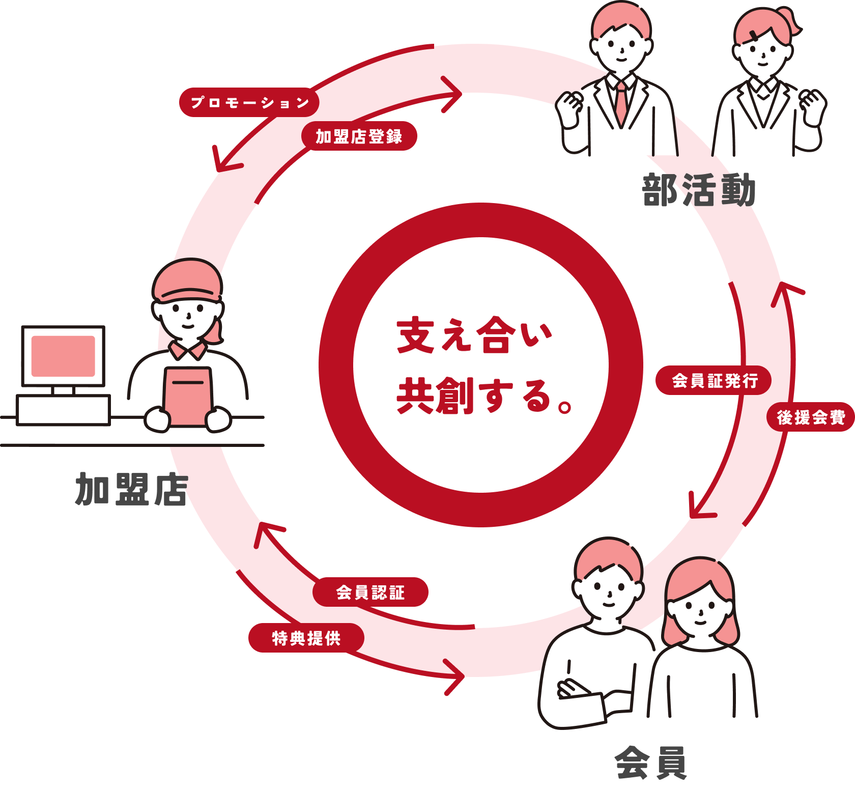 about